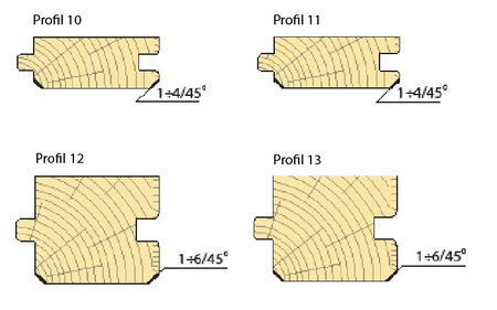 F04-1786SP Frez nasadzany profilowy 140/40 z=4.0 HSS deska podłogowa profile 10/11/12/13