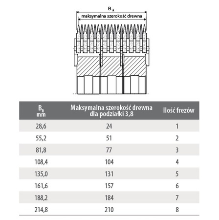 FZK12NS140-001 Frez nasadzany do złącz 140x28,6/40 z=2+2 HSS do łączenia poprzecznego, złącze 10/10x3,8 bez obcinania czoła / na maszyny bez piły do formatowania
