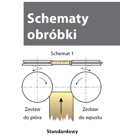 B0100S150A0001 Zestaw frezów profilowych 140/40 z=4.0 HSS boazeria profil 6200/1a